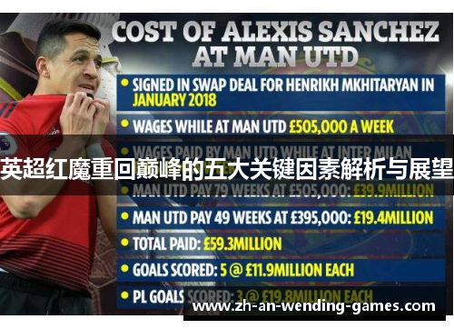 英超红魔重回巅峰的五大关键因素解析与展望