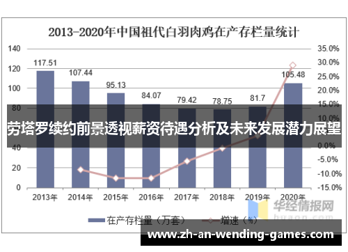 劳塔罗续约前景透视薪资待遇分析及未来发展潜力展望