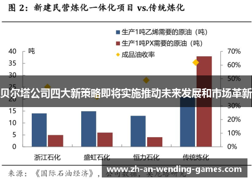 贝尔塔公司四大新策略即将实施推动未来发展和市场革新