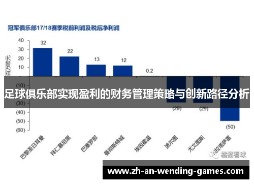 足球俱乐部实现盈利的财务管理策略与创新路径分析