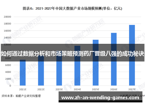 如何通过数据分析和市场策略预测药厂晋级八强的成功秘诀
