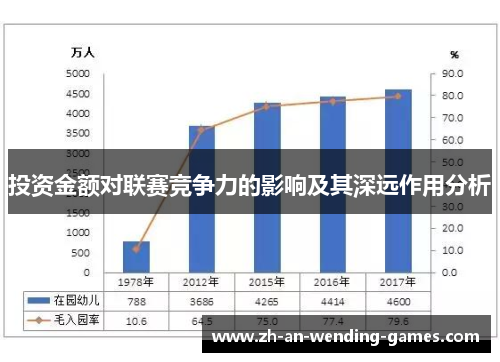 投资金额对联赛竞争力的影响及其深远作用分析