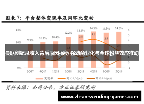 曼联创纪录收入背后原因揭秘 强劲商业化与全球粉丝效应推动