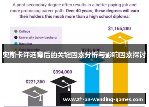 奥斯卡评选背后的关键因素分析与影响因素探讨