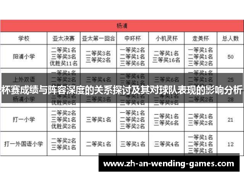 杯赛成绩与阵容深度的关系探讨及其对球队表现的影响分析