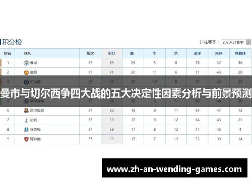 曼市与切尔西争四大战的五大决定性因素分析与前景预测