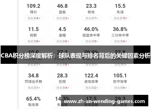 CBA积分榜深度解析：球队表现与排名背后的关键因素分析