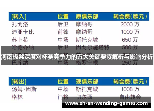 河南板凳深度对杯赛竞争力的五大关键要素解析与影响分析