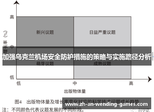加强乌克兰机场安全防护措施的策略与实施路径分析