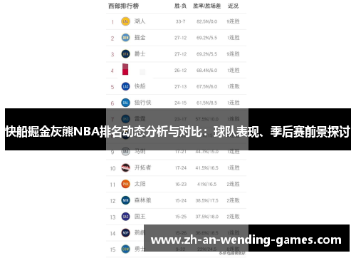 快船掘金灰熊NBA排名动态分析与对比：球队表现、季后赛前景探讨