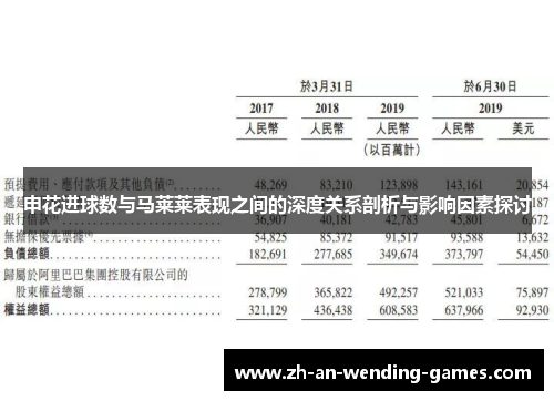 申花进球数与马莱莱表现之间的深度关系剖析与影响因素探讨