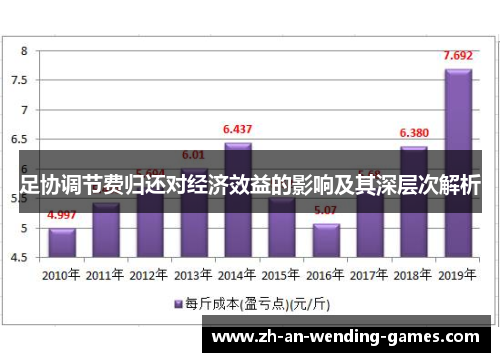 足协调节费归还对经济效益的影响及其深层次解析