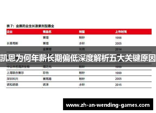 凯恩为何年薪长期偏低深度解析五大关键原因