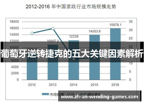 葡萄牙逆转捷克的五大关键因素解析