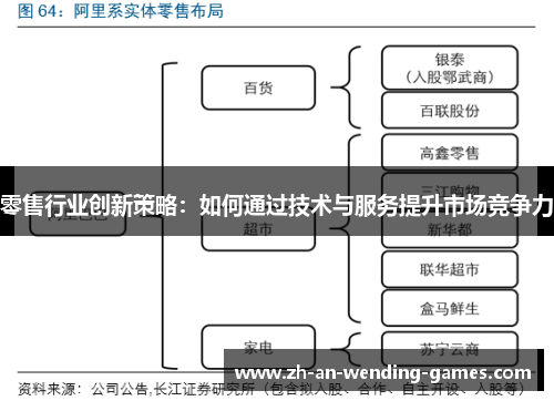 零售行业创新策略：如何通过技术与服务提升市场竞争力