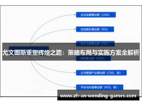 尤文图斯重塑辉煌之路：策略布局与实施方案全解析