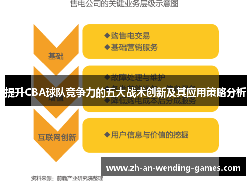 提升CBA球队竞争力的五大战术创新及其应用策略分析 提升CBA球队竞争力的五大战术创新及其应用策略分析