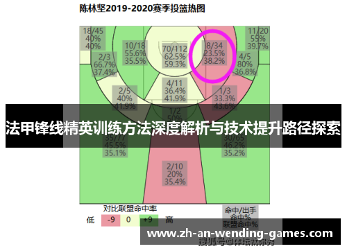 法甲锋线精英训练方法深度解析与技术提升路径探索 法甲锋线精英训练方法深度解析与技术提升路径探索