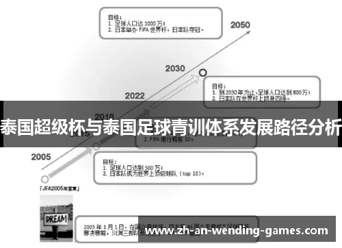 泰国超级杯与泰国足球青训体系发展路径分析 泰国超级杯与泰国足球青训体系发展路径分析