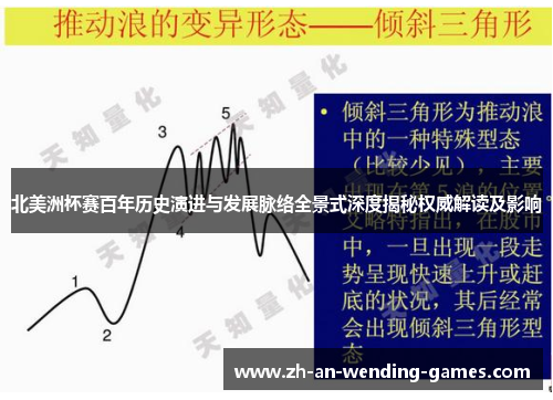 北美洲杯赛百年历史演进与发展脉络全景式深度揭秘权威解读及影响 北美洲杯赛百年历史演进与发展脉络全景式深度揭秘权威解读及影响