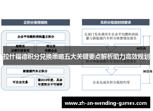 拉什福德积分兑换策略五大关键要点解析助力高效规划 拉什福德积分兑换策略五大关键要点解析助力高效规划