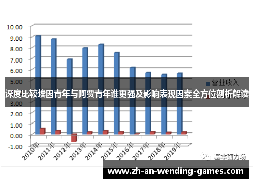 深度比较埃因青年与阿贾青年谁更强及影响表现因素全方位剖析解读