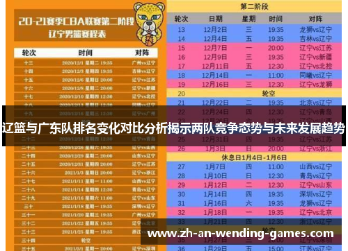 辽篮与广东队排名变化对比分析揭示两队竞争态势与未来发展趋势 辽篮与广东队排名变化对比分析揭示两队竞争态势与未来发展趋势