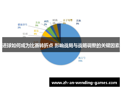 进球如何成为比赛转折点 影响战局与战略调整的关键因素