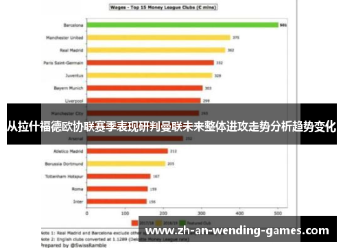 从拉什福德欧协联赛季表现研判曼联未来整体进攻走势分析趋势变化