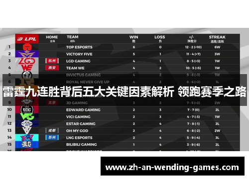雷霆九连胜背后五大关键因素解析 领跑赛季之路