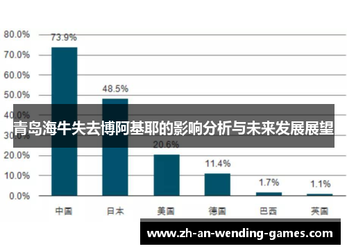 青岛海牛失去博阿基耶的影响分析与未来发展展望